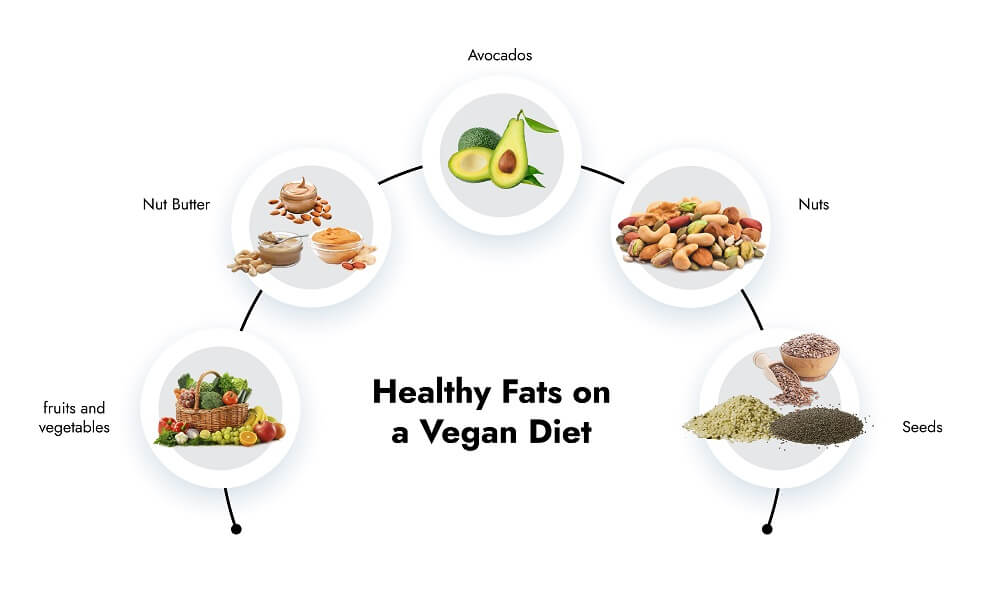 Healthy Fats on a Vegan Diet - FitLife Mantra
