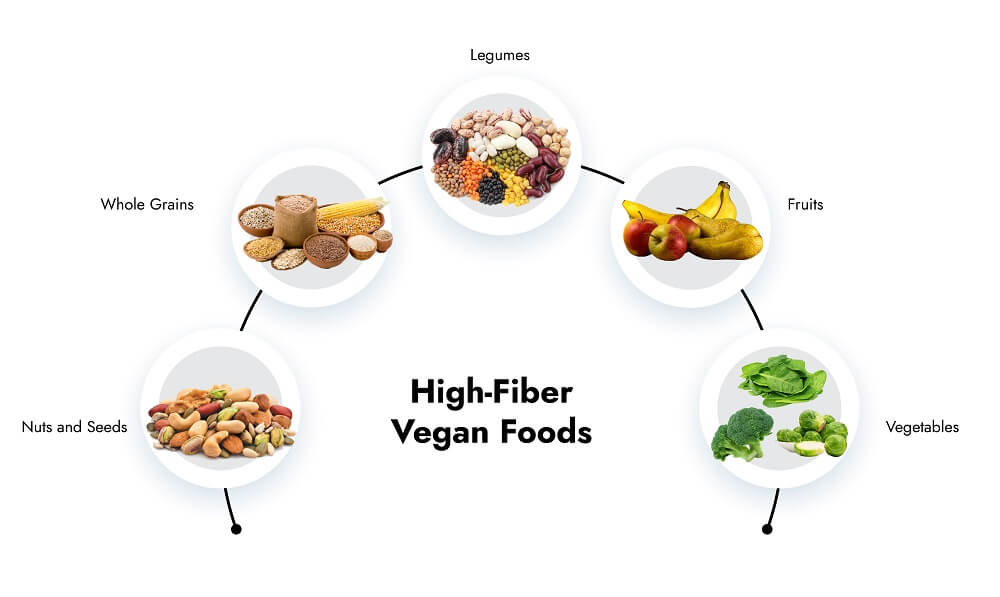 High Fiber Vegan Foods - Fitlifemantra