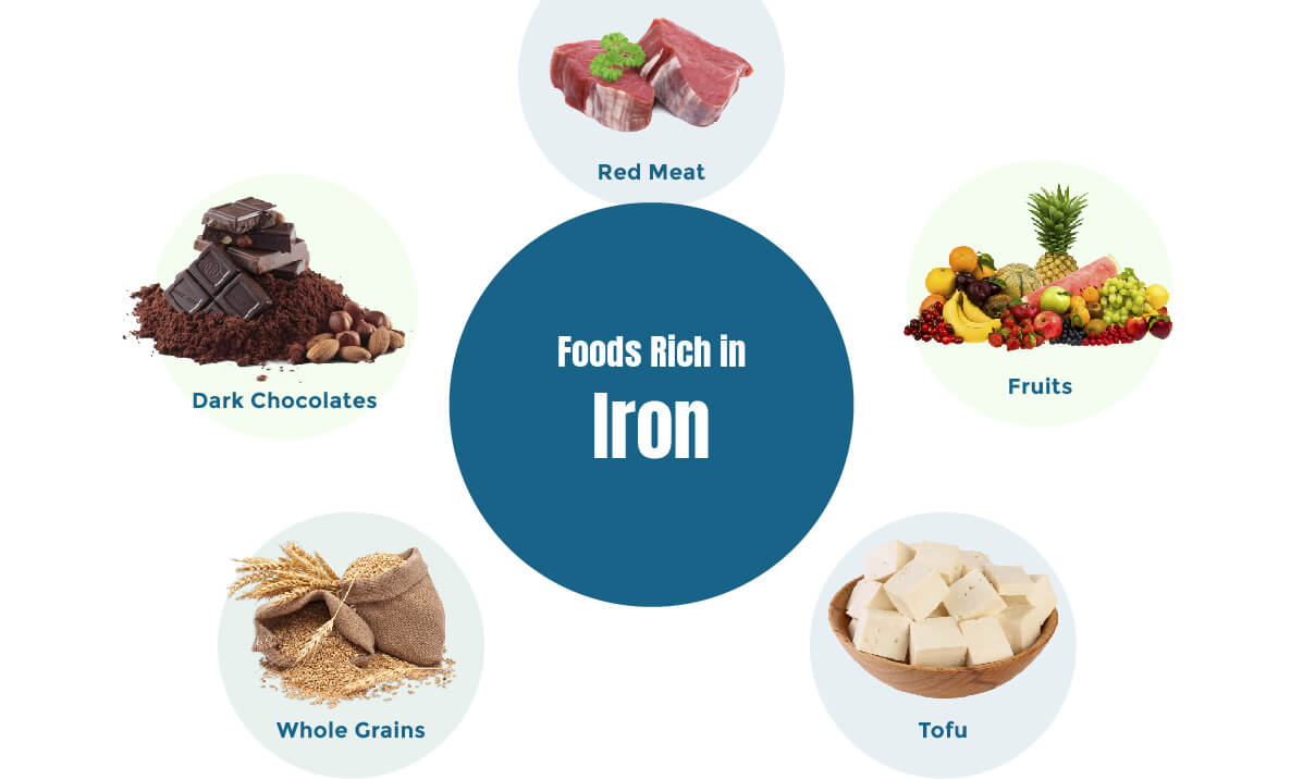 Foods rich in Iron - Fit Life Mantra