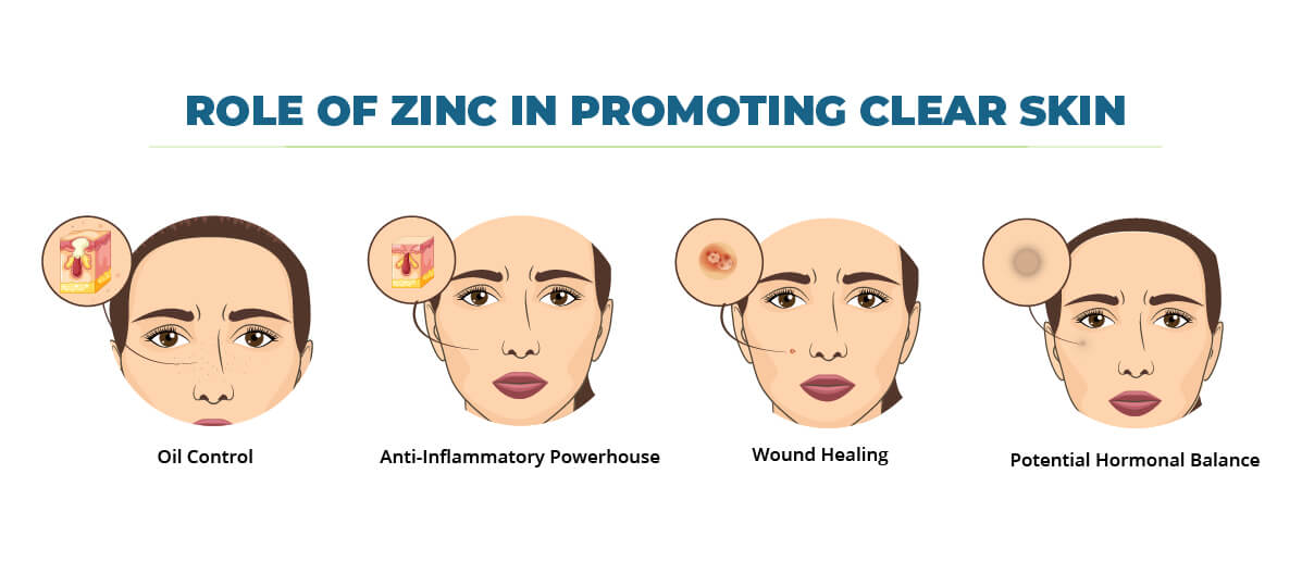 Role of Zinc in promoting clear skin - FitLife Mantra