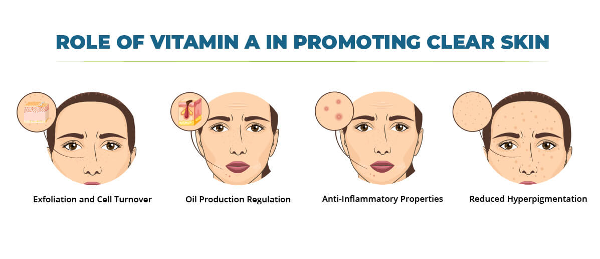 Role of vitamin A in promoting clear skin - Fitlife Mantra