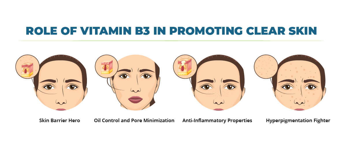 Role of vitamin B3 in promoting clear skin - fit life mantra
