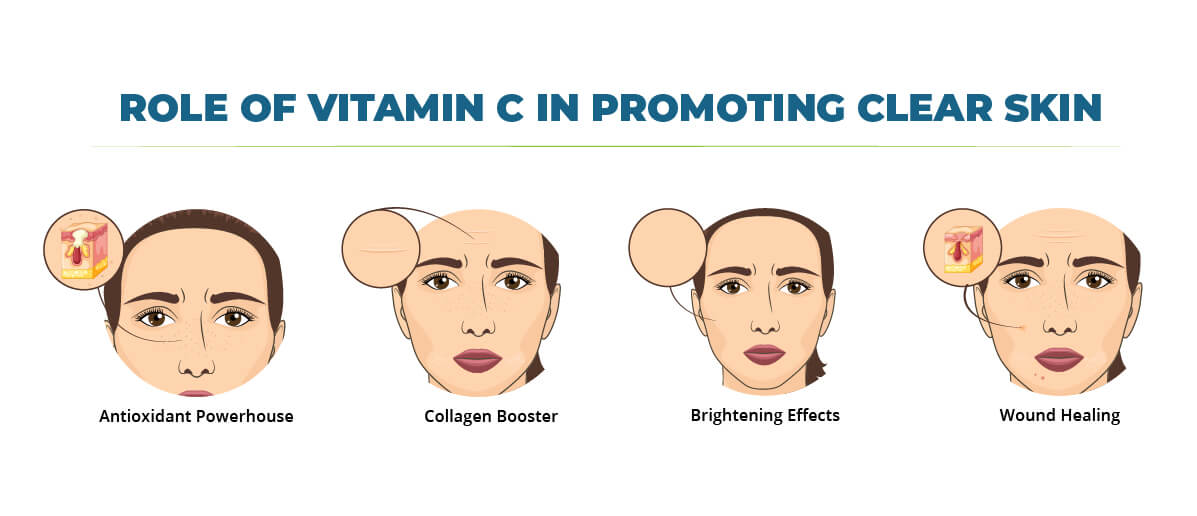 Role of vitamin C in promoting clear skin - Fitlifemantra