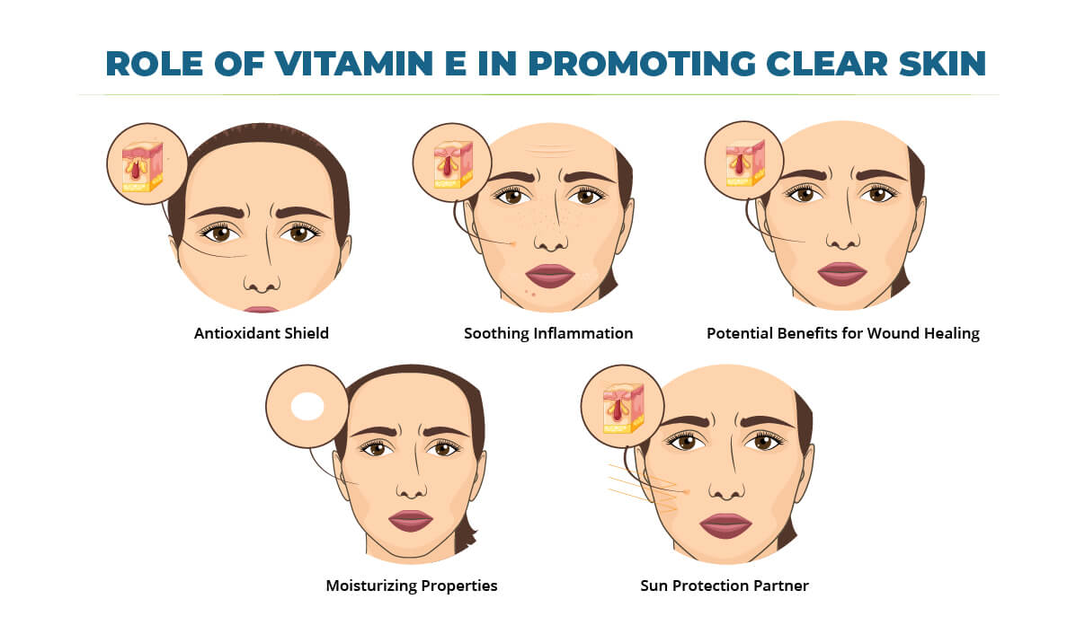 Role of vitamin E in promoting clear skin - FitlifeMantra