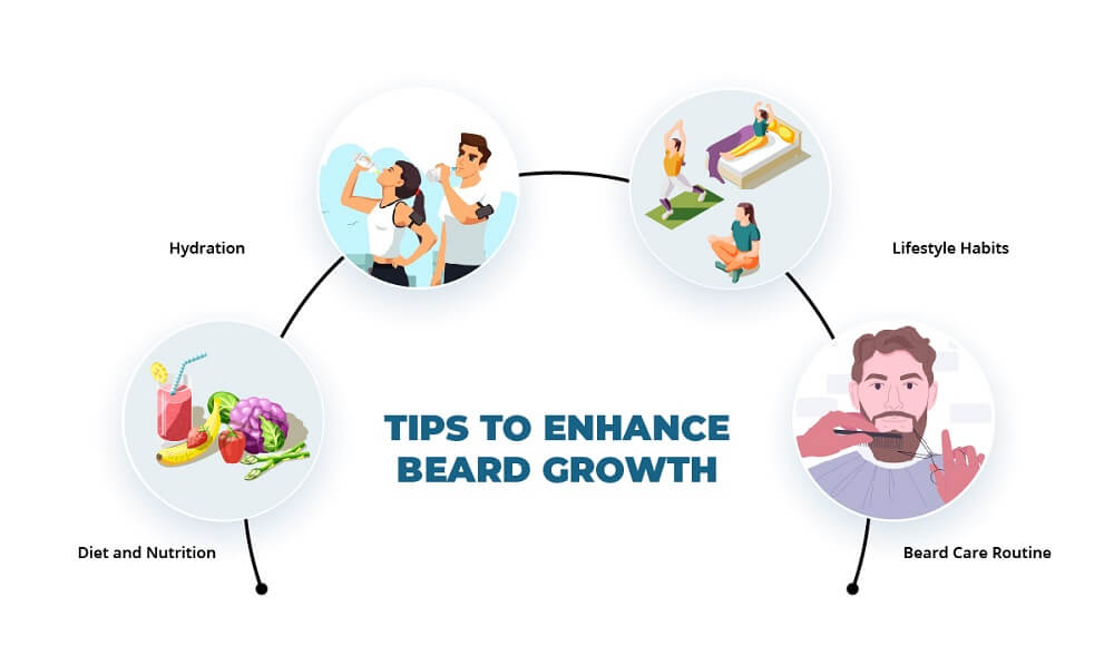 Tips to enhance beard growth - Fitlifemantra